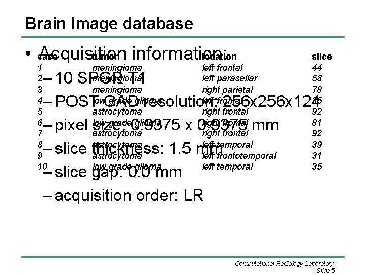 Brain Image database • case Acquisition information: tumor location 1 2 3 4 5