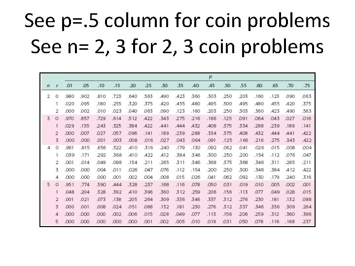 See p=. 5 column for coin problems See n= 2, 3 for 2, 3