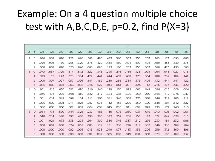 Example: On a 4 question multiple choice test with A, B, C, D, E,