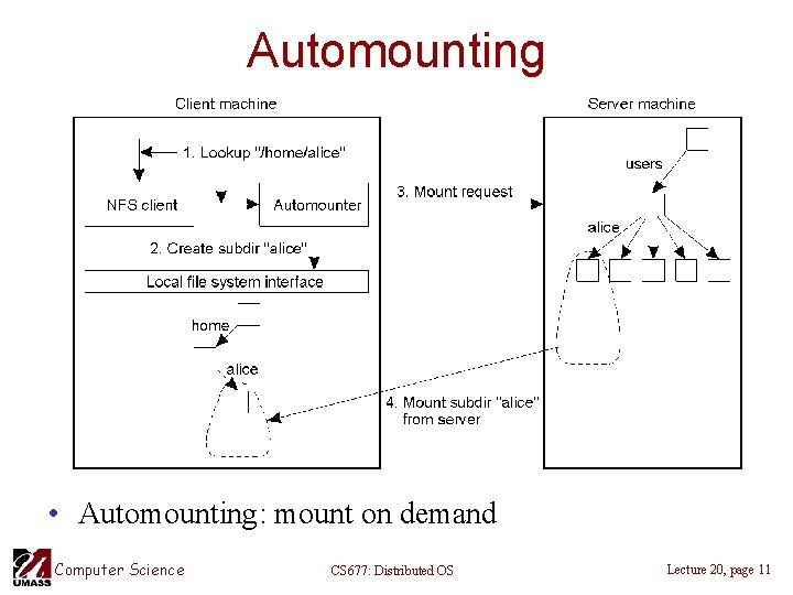 Automounting • Automounting: mount on demand Computer Science CS 677: Distributed OS Lecture 20,