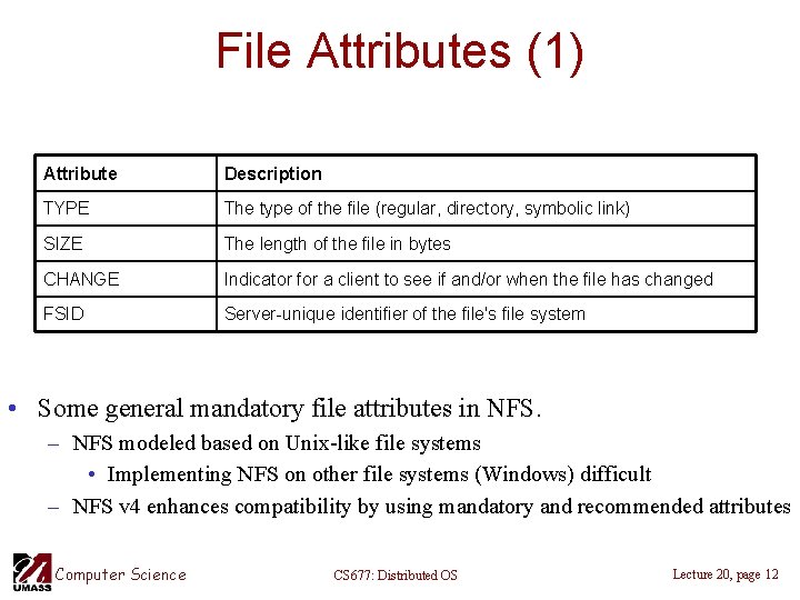 File Attributes (1) Attribute Description TYPE The type of the file (regular, directory, symbolic