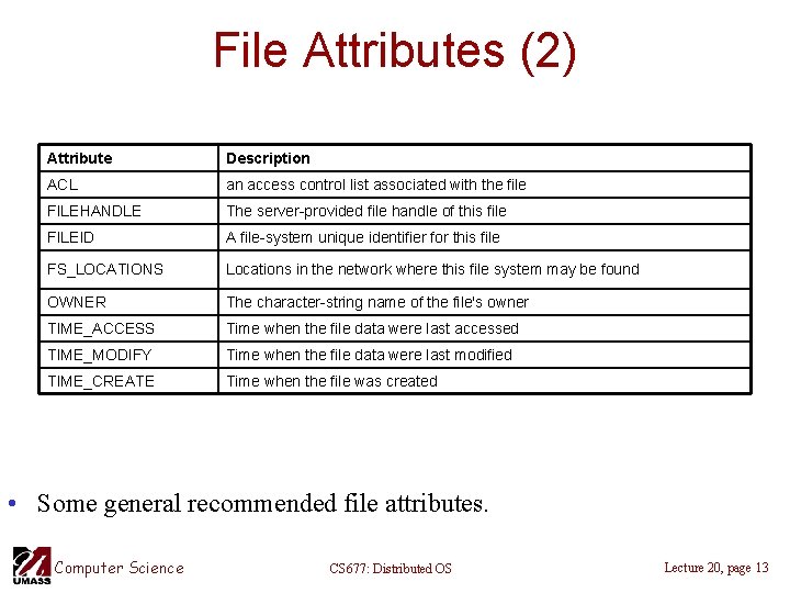 File Attributes (2) Attribute Description ACL an access control list associated with the file