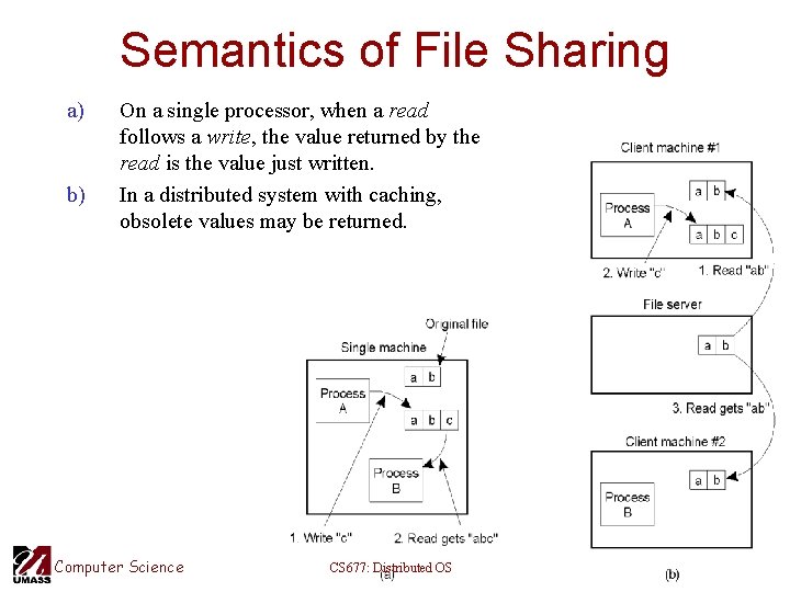 Semantics of File Sharing a) b) On a single processor, when a read follows
