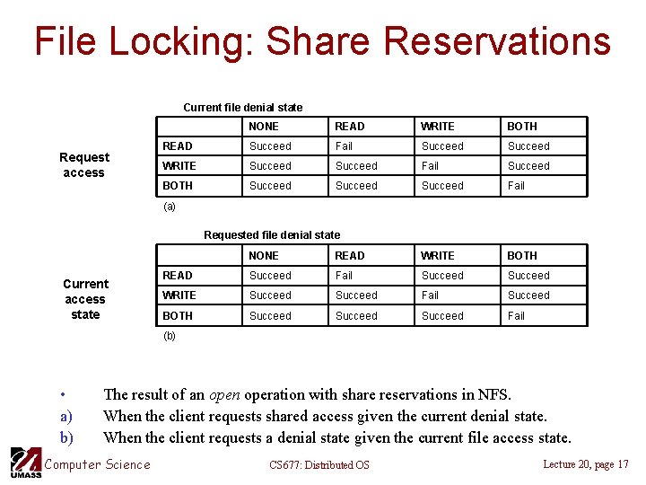 File Locking: Share Reservations Current file denial state Request access NONE READ WRITE BOTH