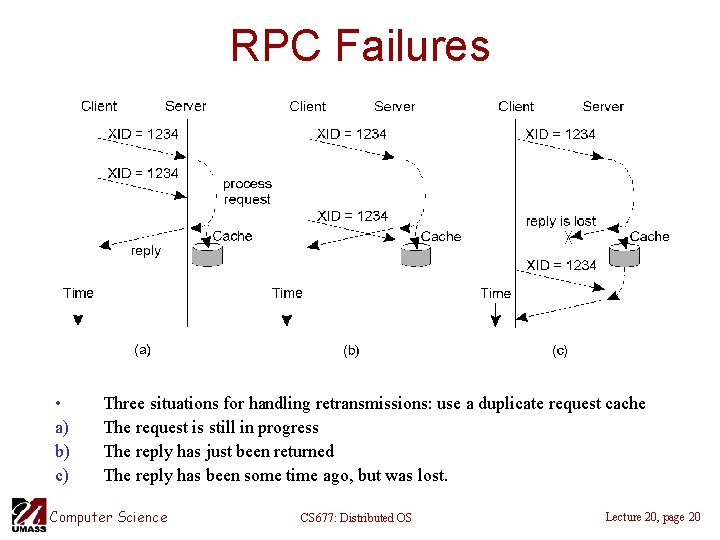 RPC Failures • a) b) c) Three situations for handling retransmissions: use a duplicate