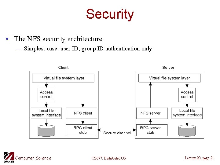 Security • The NFS security architecture. – Simplest case: user ID, group ID authentication