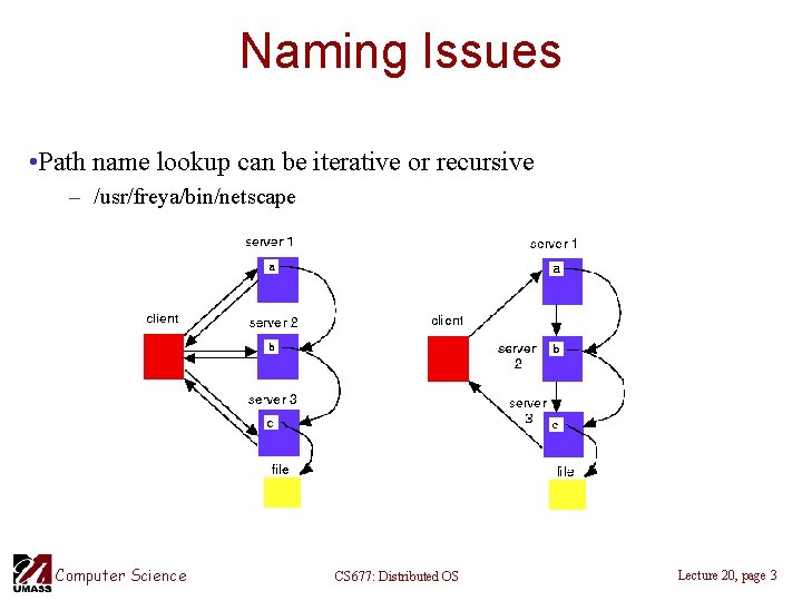 Naming Issues • Path name lookup can be iterative or recursive – /usr/freya/bin/netscape Computer