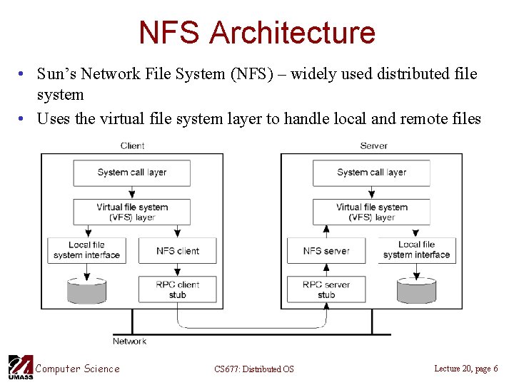 NFS Architecture • Sun’s Network File System (NFS) – widely used distributed file system