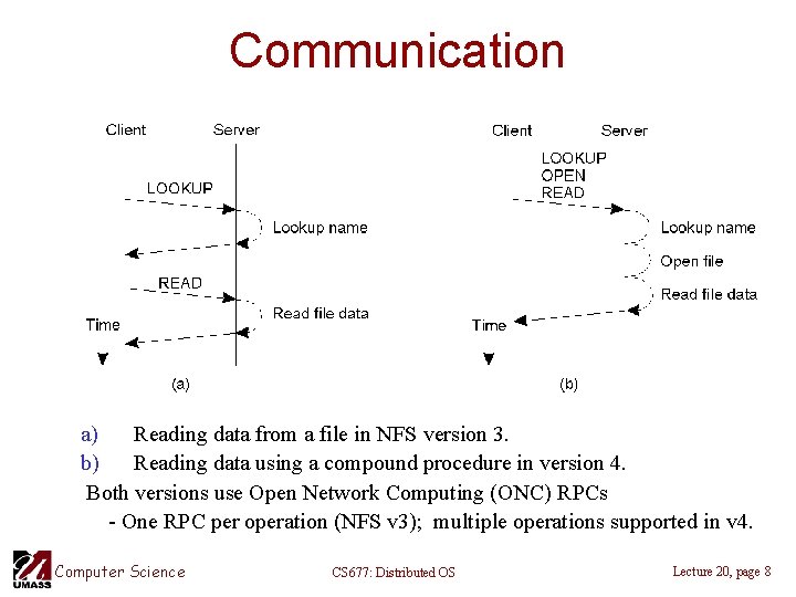 Communication a) Reading data from a file in NFS version 3. b) Reading data