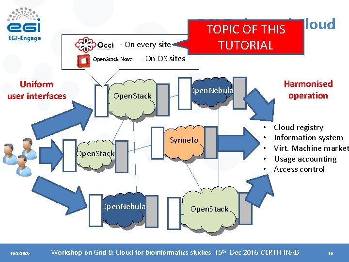 EGI Federated Cloud TOPIC OF THIS TUTORIAL - On every site Open. Stack Nova