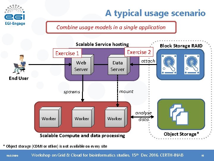 A typical usage scenario Combine usage models in a single application Scalable Service hosting