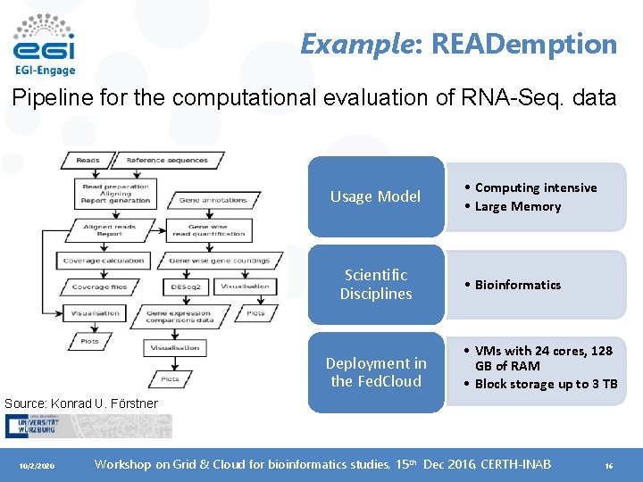 Example: READemption Pipeline for the computational evaluation of RNA-Seq. data Usage Model Scientific Disciplines