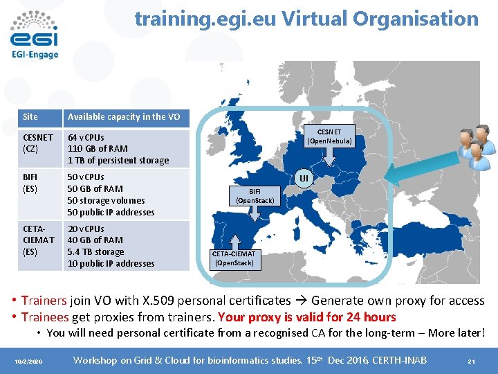 training. egi. eu Virtual Organisation Site Available capacity in the VO CESNET (CZ) 64