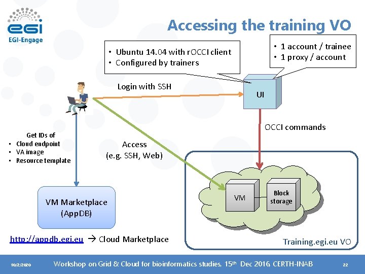 Accessing the training VO • 1 account / trainee • 1 proxy / account