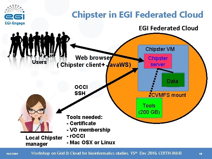 Chipster in EGI Federated Cloud Chipster VM Users Web browser ( Chipster client+ Java.