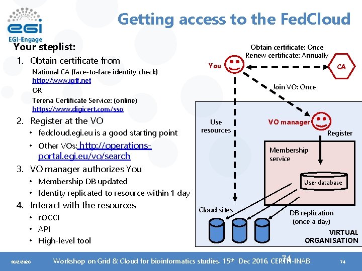 Getting access to the Fed. Cloud Your steplist: 1. Obtain certificate from National CA