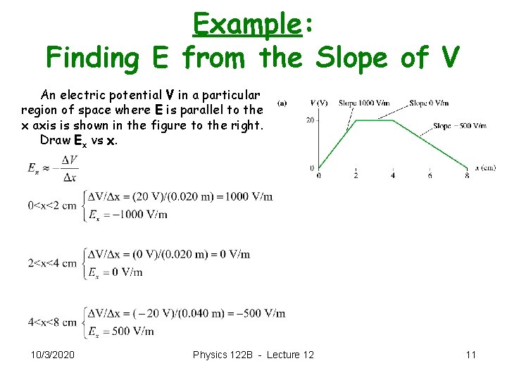 Example: Finding E from the Slope of V An electric potential V in a