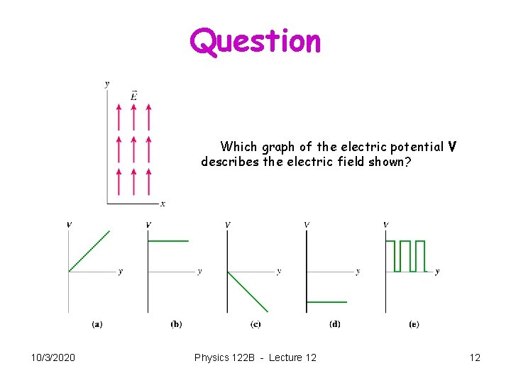 Question Which graph of the electric potential V describes the electric field shown? 10/3/2020