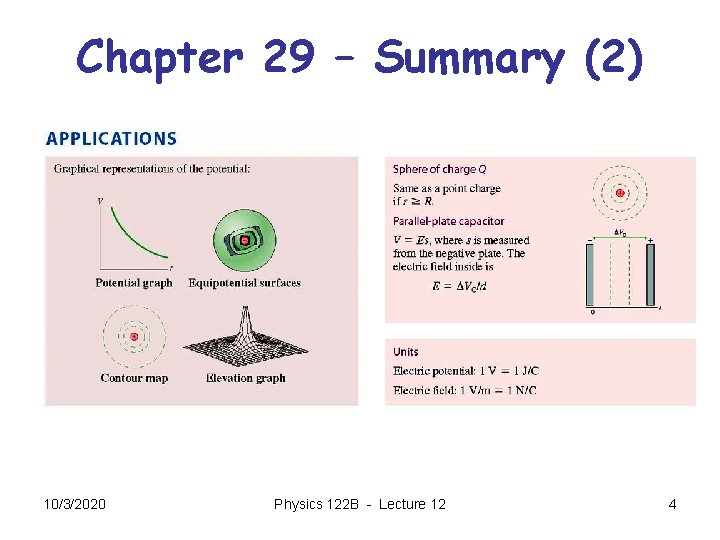 Chapter 29 – Summary (2) 10/3/2020 Physics 122 B - Lecture 12 4 