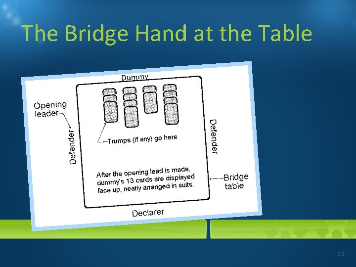 The Bridge Hand at the Table 11 