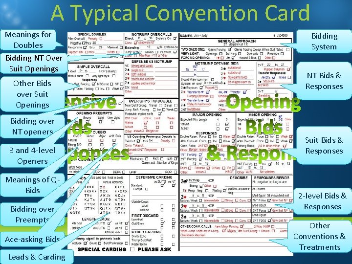 A Typical Convention Card Meanings for Doubles Bidding NT Over Suit Openings Other Bids