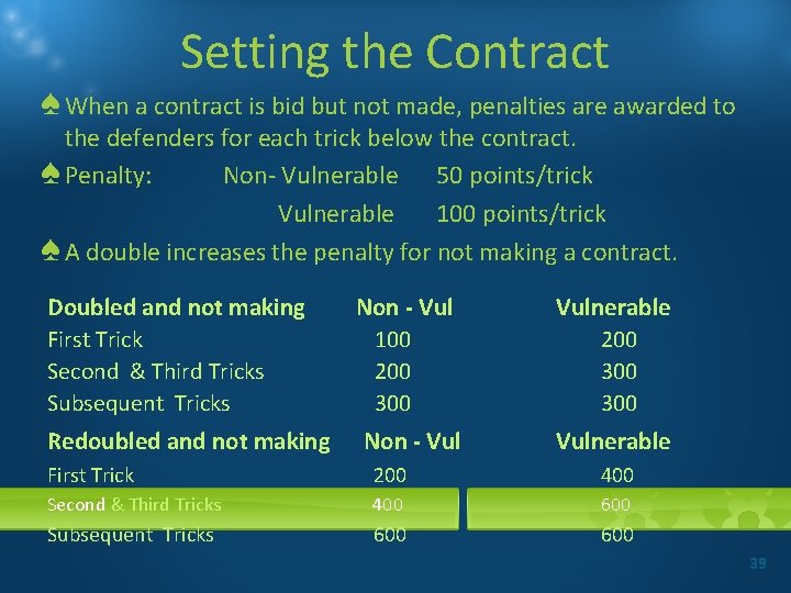 Setting the Contract ♠ When a contract is bid but not made, penalties are