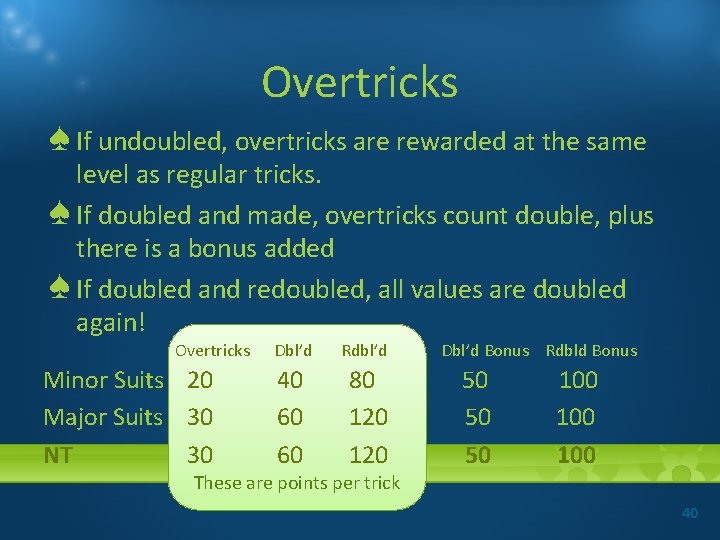 Overtricks ♠ If undoubled, overtricks are rewarded at the same level as regular tricks.