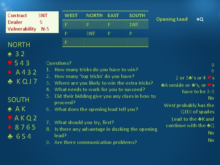 Contract 3 NT Dealer S Vulnerability N-S WEST NORTH EAST SOUTH P P P