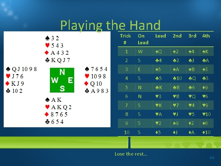 Playing the Hand Trick # On Lead 2 nd 3 rd 4 th 1