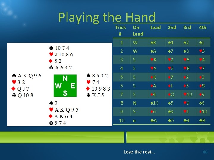 Playing the Hand Trick # On Lead 2 nd 3 rd 4 th 1