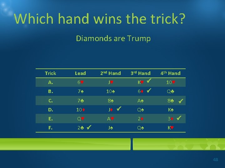 Which hand wins the trick? Diamonds are Trump Trick Lead 2 nd Hand 3