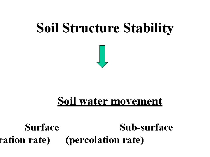 Soil Structure Stability Soil water movement Surface Sub-surface ration rate) (percolation rate) 