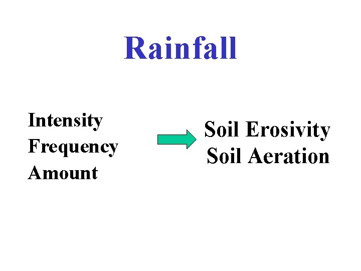 Rainfall Intensity Frequency Amount Soil Erosivity Soil Aeration 
