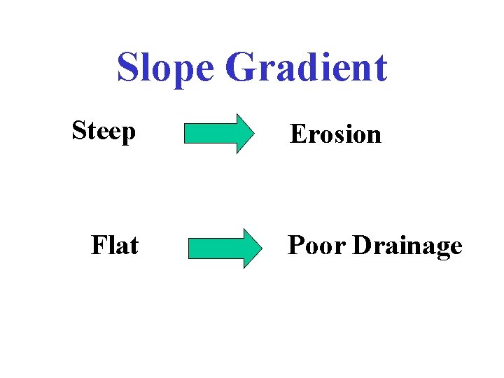 Slope Gradient Steep Flat Erosion Poor Drainage 