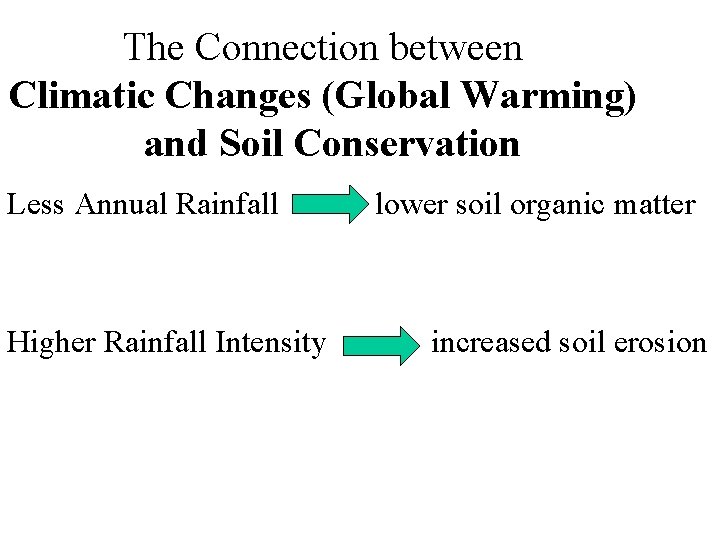 The Connection between Climatic Changes (Global Warming) and Soil Conservation Less Annual Rainfall Higher