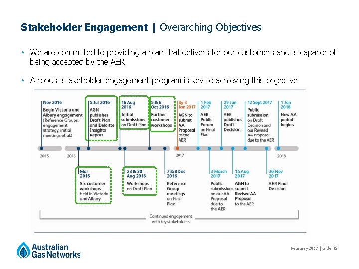 Stakeholder Engagement | Overarching Objectives • We are committed to providing a plan that Stakeholder Engagement | Overarching Objectives • We are committed to providing a plan that