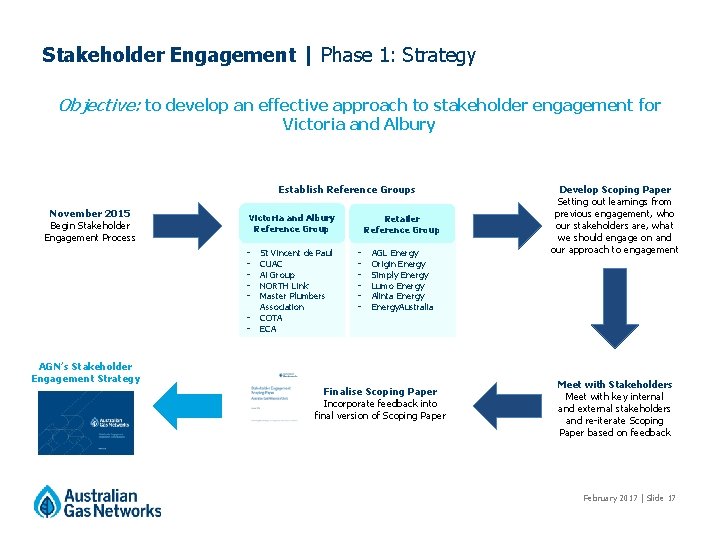 Stakeholder Engagement | Phase 1: Strategy Objective: to develop an effective approach to stakeholder Stakeholder Engagement | Phase 1: Strategy Objective: to develop an effective approach to stakeholder