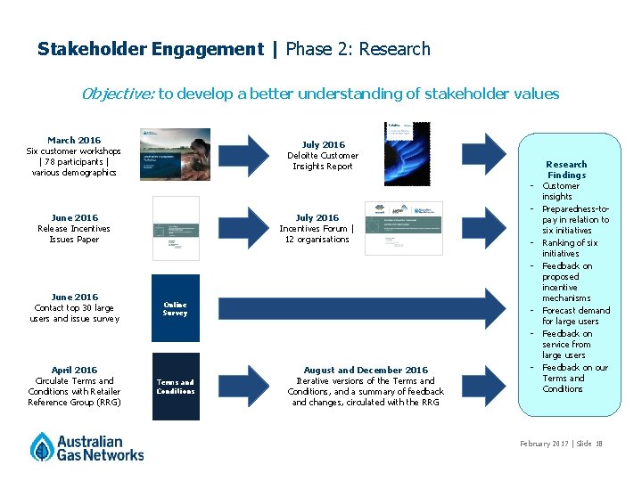 Stakeholder Engagement | Phase 2: Research Objective: to develop a better understanding of stakeholder Stakeholder Engagement | Phase 2: Research Objective: to develop a better understanding of stakeholder
