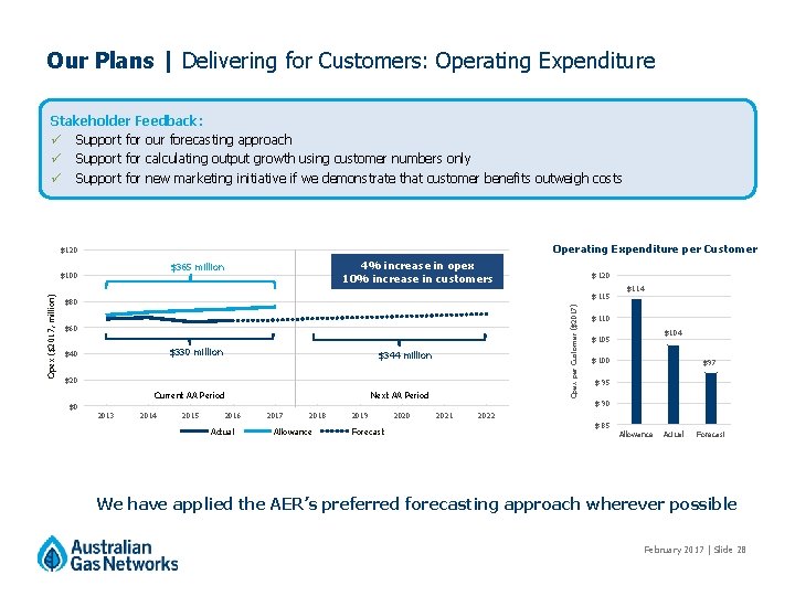 Our Plans | Delivering for Customers: Operating Expenditure Stakeholder Feedback: ü Support for our Our Plans | Delivering for Customers: Operating Expenditure Stakeholder Feedback: ü Support for our