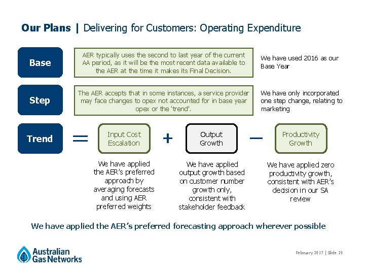 Our Plans | Delivering for Customers: Operating Expenditure Base AER typically uses the second Our Plans | Delivering for Customers: Operating Expenditure Base AER typically uses the second