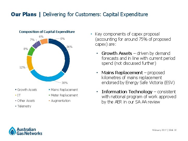 Our Plans | Delivering for Customers: Capital Expenditure Composition of Capital Expenditure 7% 8% Our Plans | Delivering for Customers: Capital Expenditure Composition of Capital Expenditure 7% 8%