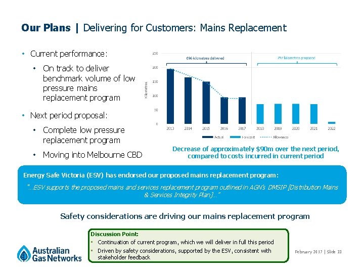 Our Plans | Delivering for Customers: Mains Replacement • Current performance: • On track Our Plans | Delivering for Customers: Mains Replacement • Current performance: • On track