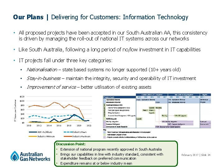 Our Plans | Delivering for Customers: Information Technology • All proposed projects have been Our Plans | Delivering for Customers: Information Technology • All proposed projects have been
