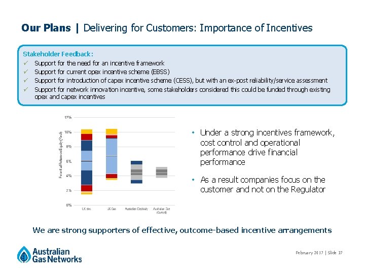 Our Plans | Delivering for Customers: Importance of Incentives Stakeholder Feedback: ü Support for Our Plans | Delivering for Customers: Importance of Incentives Stakeholder Feedback: ü Support for