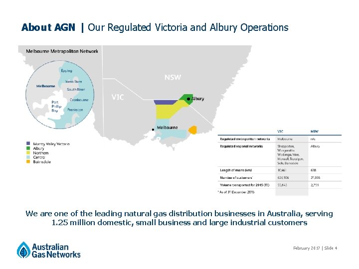 About AGN | Our Regulated Victoria and Albury Operations We are one of the About AGN | Our Regulated Victoria and Albury Operations We are one of the
