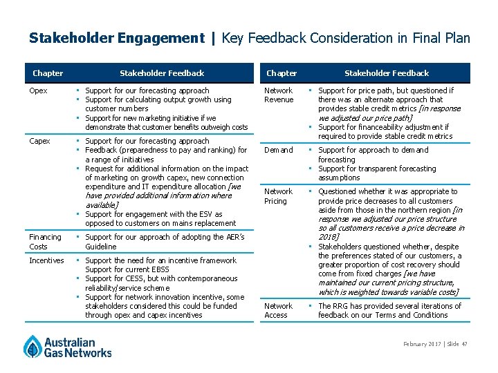 Stakeholder Engagement | Key Feedback Consideration in Final Plan Chapter Stakeholder Feedback Opex • Stakeholder Engagement | Key Feedback Consideration in Final Plan Chapter Stakeholder Feedback Opex •