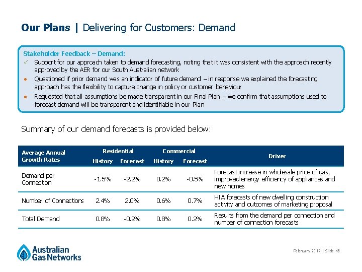 Our Plans | Delivering for Customers: Demand Stakeholder Feedback – Demand: ü Support for Our Plans | Delivering for Customers: Demand Stakeholder Feedback – Demand: ü Support for