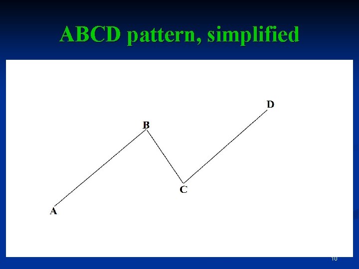 ABCD pattern, simplified 10 