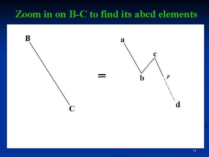 Zoom in on B-C to find its abcd elements 11 