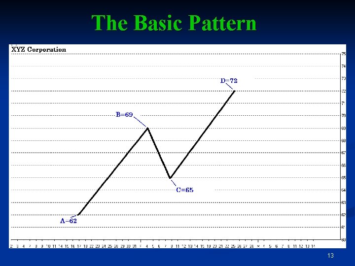 The Basic Pattern 13 